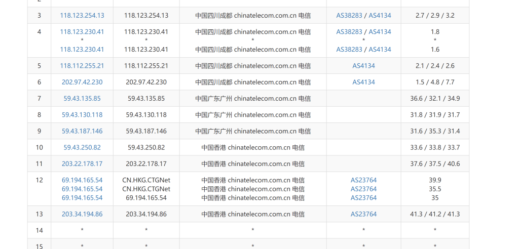 TraceRoute