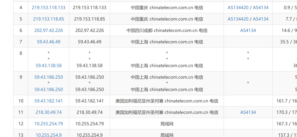 TraceRoute